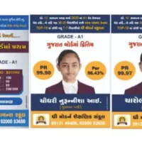 પરિણામમાં NO:-1: ગુજરાત બોર્ડના Top-10માં 2 વિધાર્થીઓ, ધો.12 કોમર્સમાં A-1 ગ્રેડમાં 30 વિદ્યાર્થીઓ, વાંકાનેર કેન્દ્રના TOP-10માં 7 વિધાર્થીઓ ‘મોડર્ન સ્કૂલ’ના