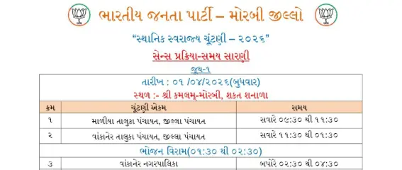 આજે જિલ્લા, તાલુકા, પાલિકા માટે સેન્સ પ્રક્રિયા