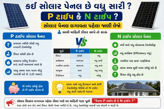 જાણી: કઈ સોલાર પેનલ છે વધુ સારી ?